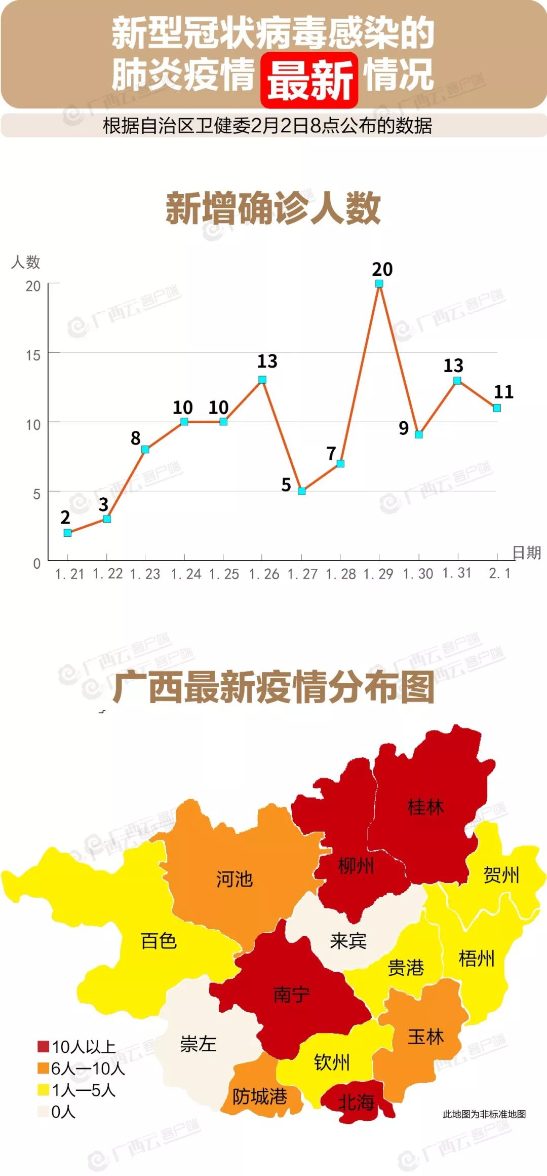 【31省新增本土13例/31省新增本土病例62例】-第1张图片