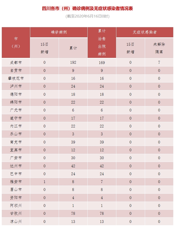 “广东昨日新增本土确诊8例	” 广东新增1例本土确？-第2张图片