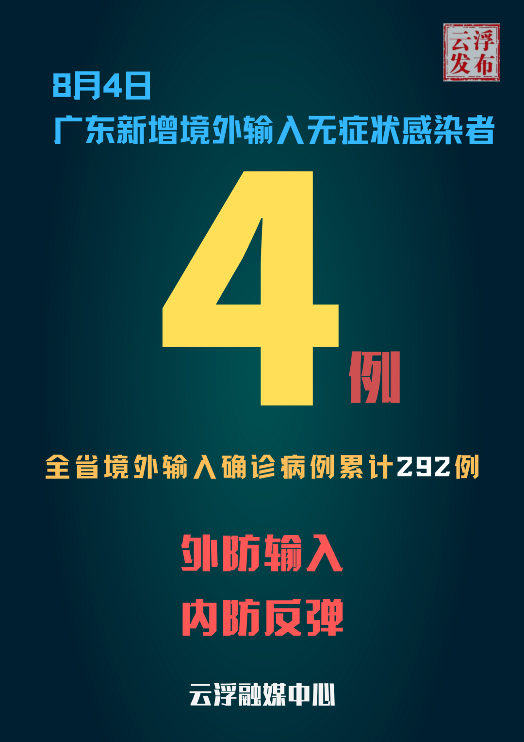 “广东昨日新增本土确诊8例” 广东新增1例本土确？-第1张图片