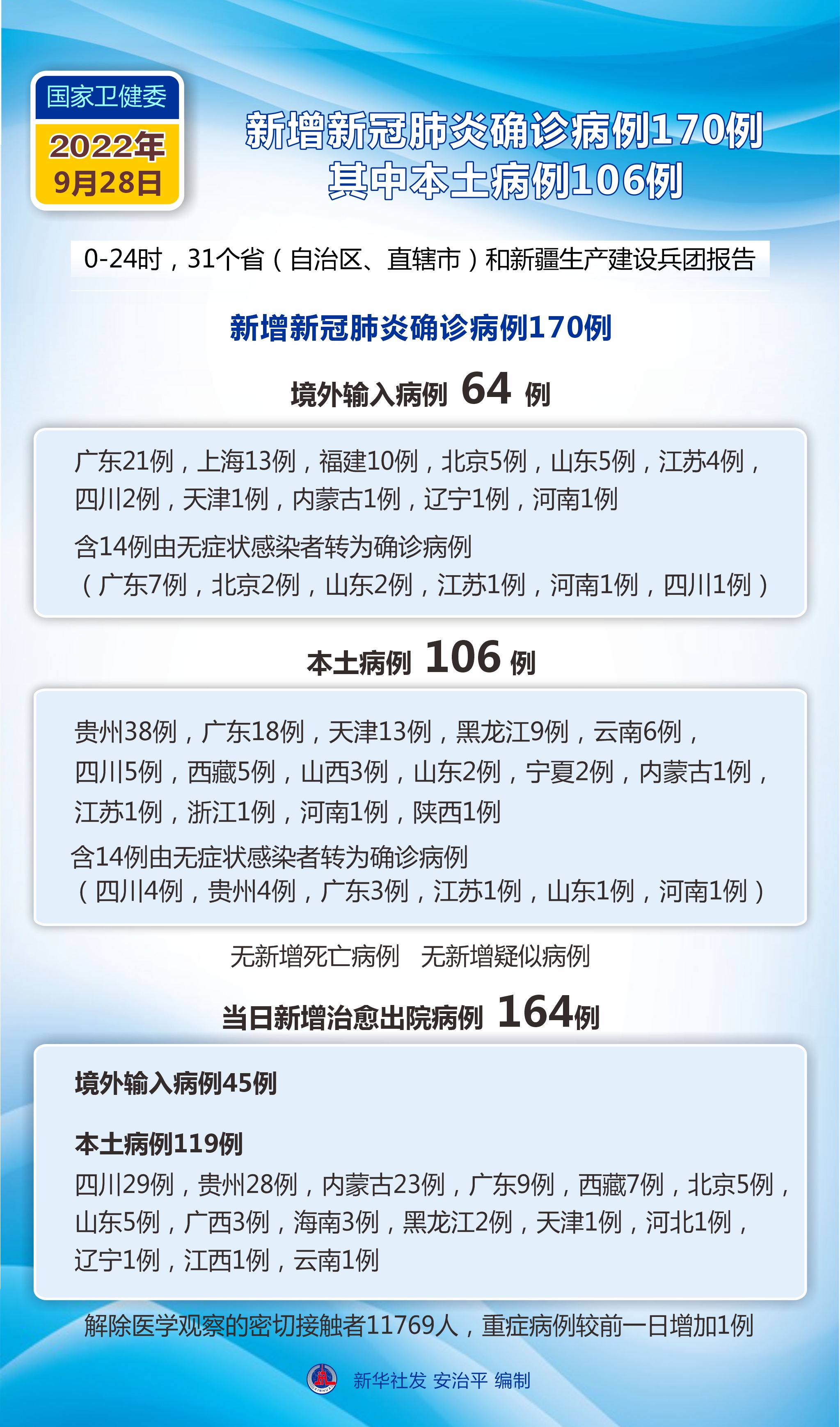 【31省区市新增境外输入11例/31省区市新增境外输入确诊16例】-第2张图片