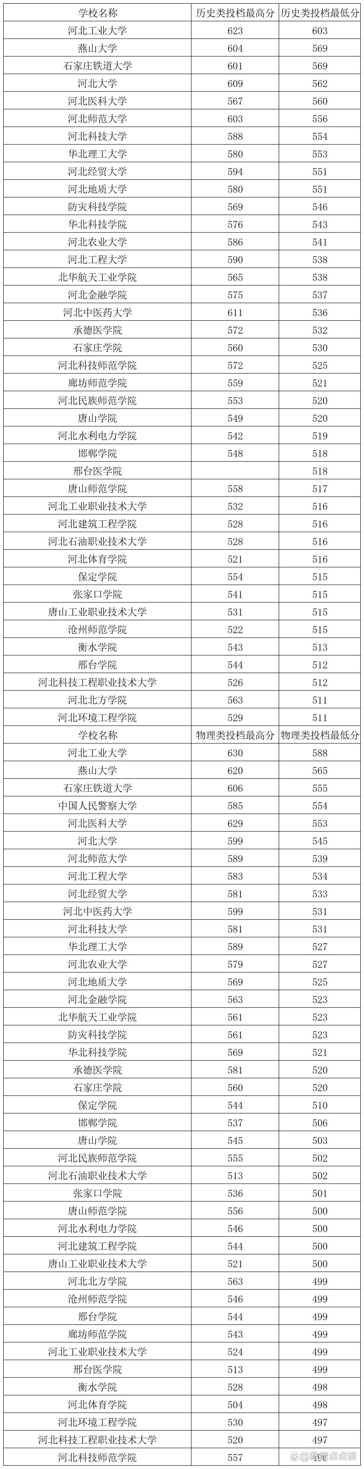 “河北新增” 河北新增职业本科院校名单？-第1张图片