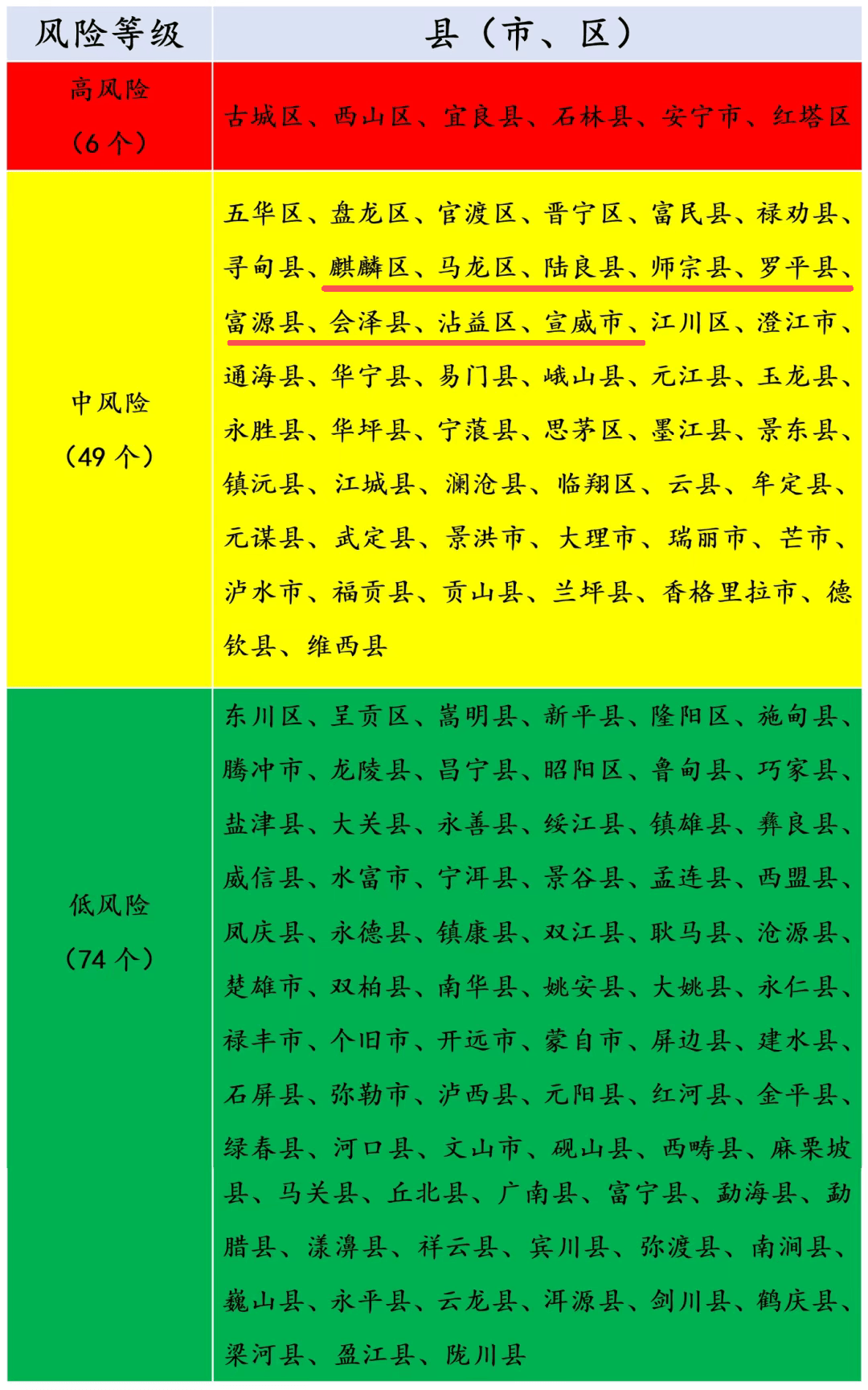 最新中高风险地区名单.最新中高风险地区有哪些-第1张图片