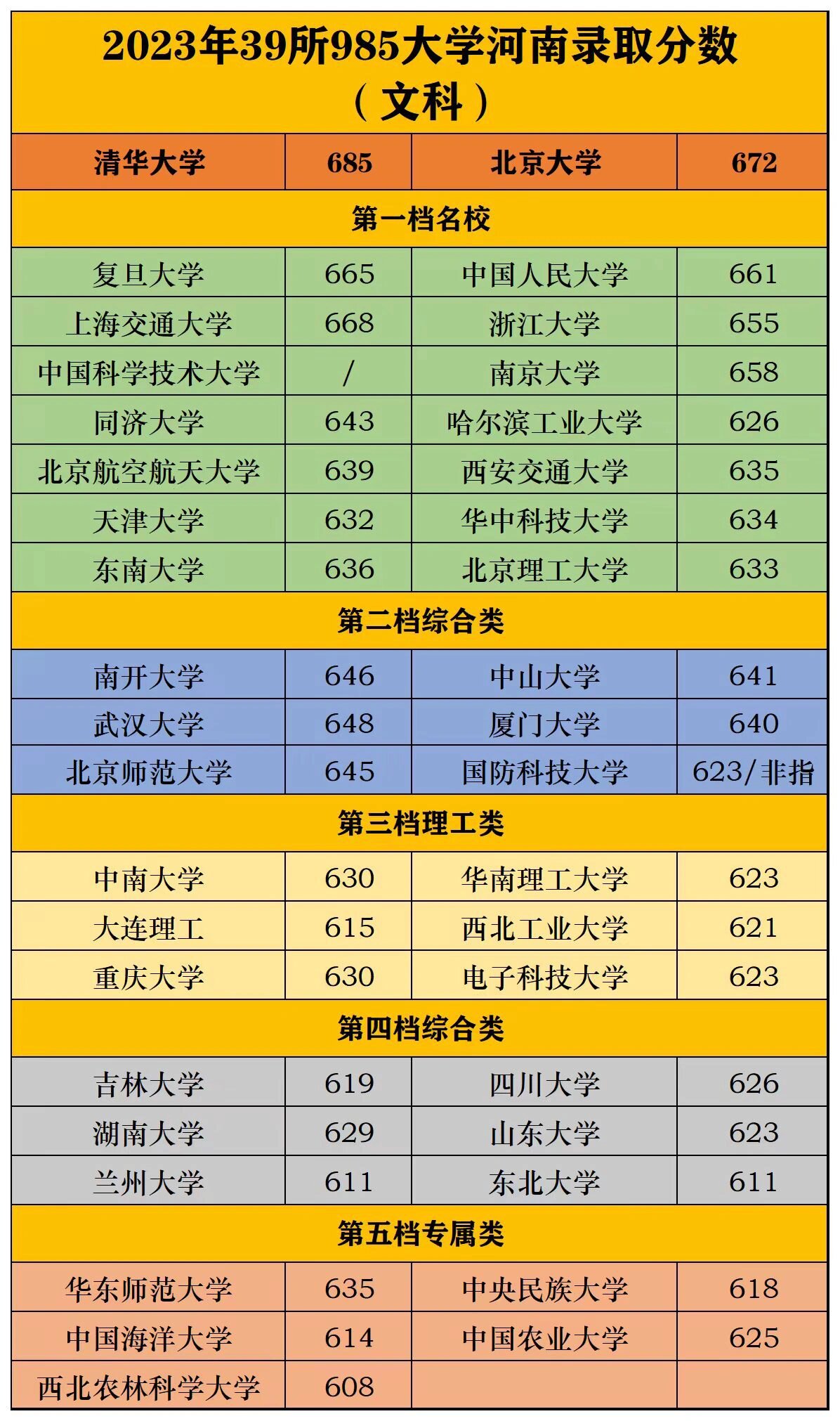 “2023年高考是几月几日” 2023年高考在哪一天？-第1张图片
