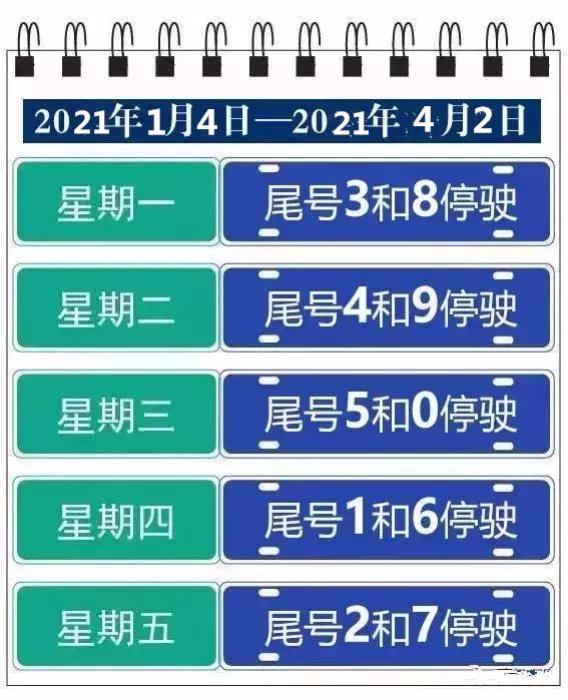 “郑州限号2021最新通知10月份	” 郑州2020最新限号10月？-第2张图片