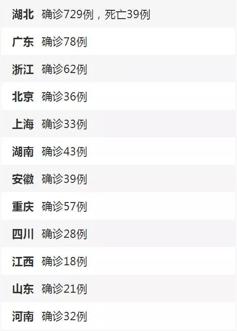 31省区市新增21例︰(31省区市新增2例新冠)-第2张图片