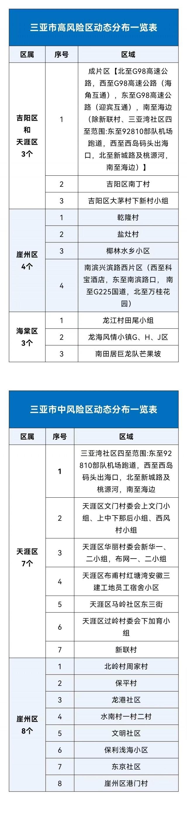 辽宁一小区划定为高风险区,辽宁算高风险区吗-第1张图片