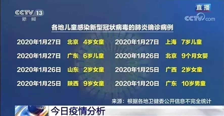 “31省区市新增确诊病例6例” 31省区市新增确诊病例21例_？-第1张图片