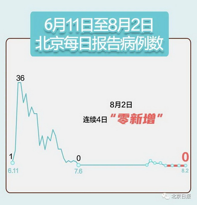 湖南昨日新增确诊病例8例〃湖南新增确诊病例今天-第3张图片