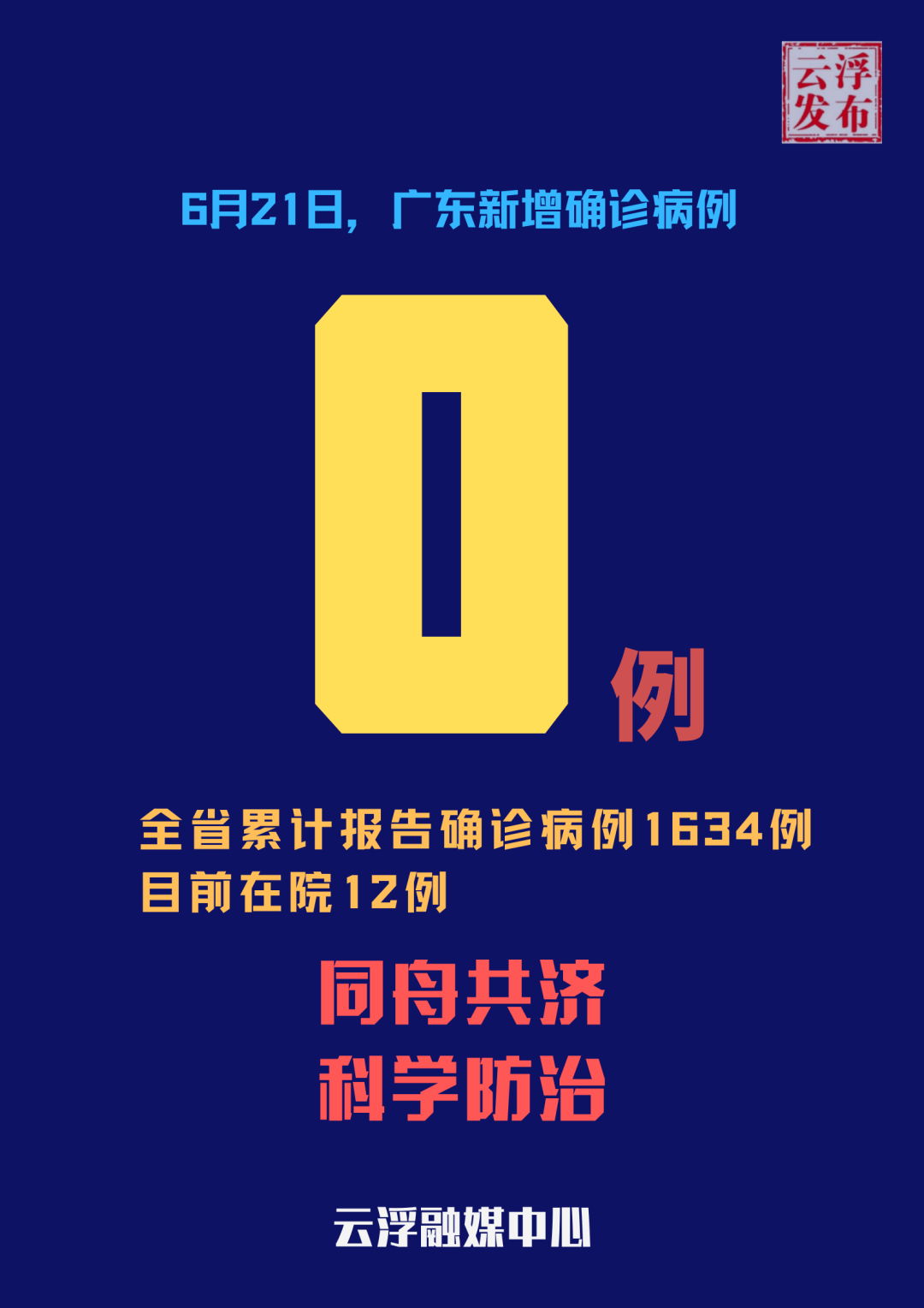 “31省新增确诊32例” 31省新增确诊21例？-第1张图片