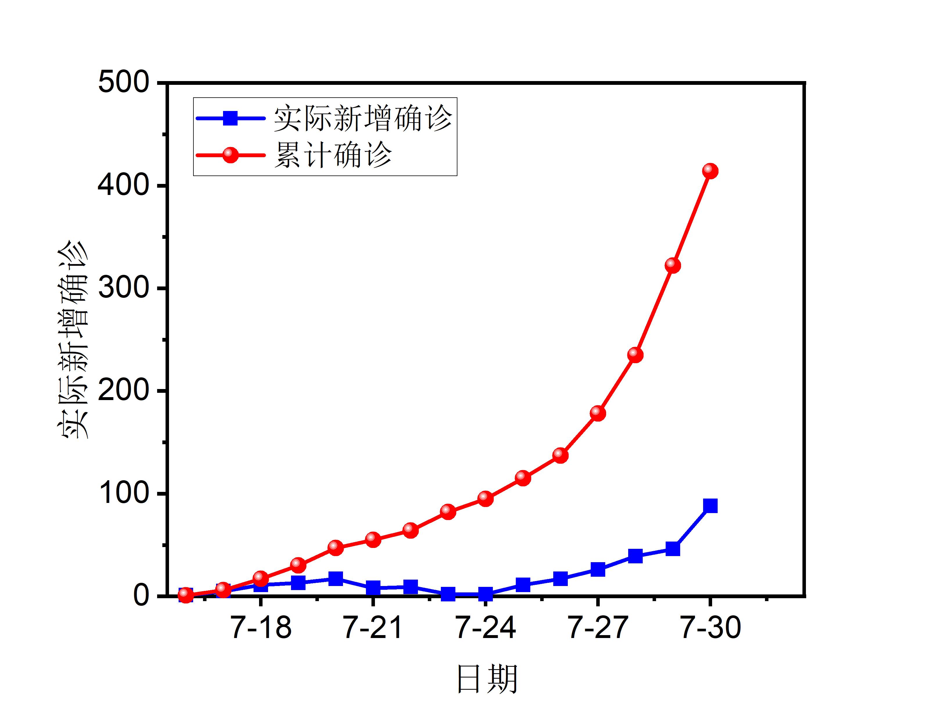 “31省份新增15例确诊	” 31省份新增确诊病例35例？-第1张图片