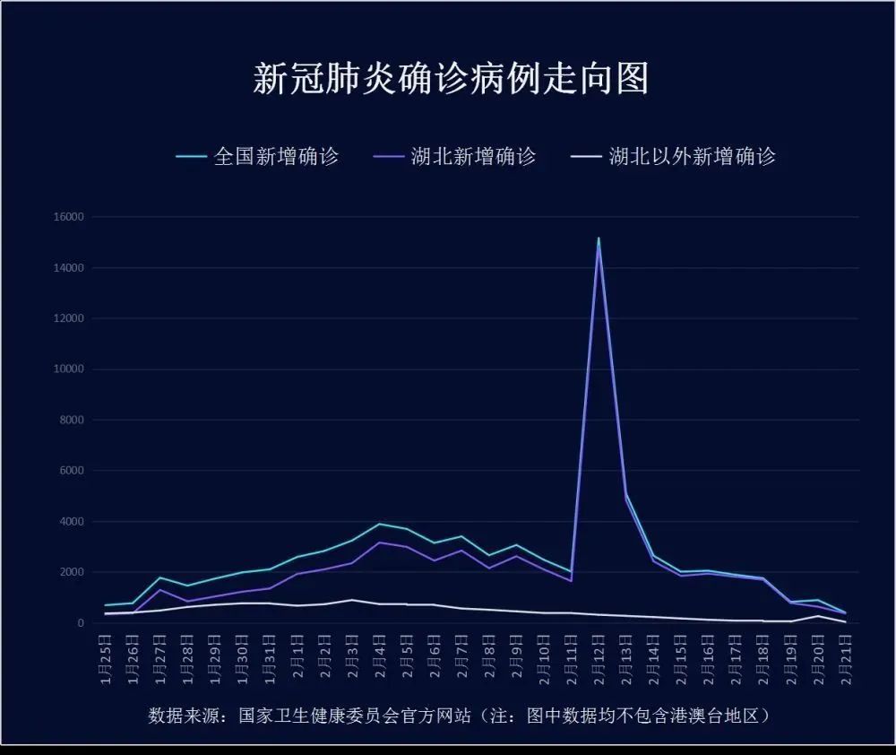 “31省新增确诊36例” 31省份新增确诊33例？-第1张图片