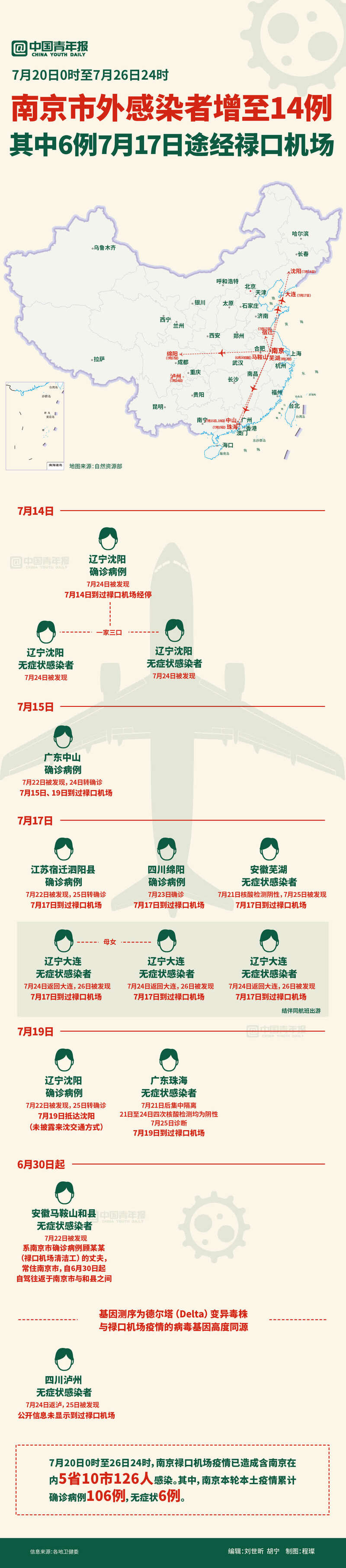 青岛:近来每天新增感染49-53万人-青岛新增70例-第2张图片