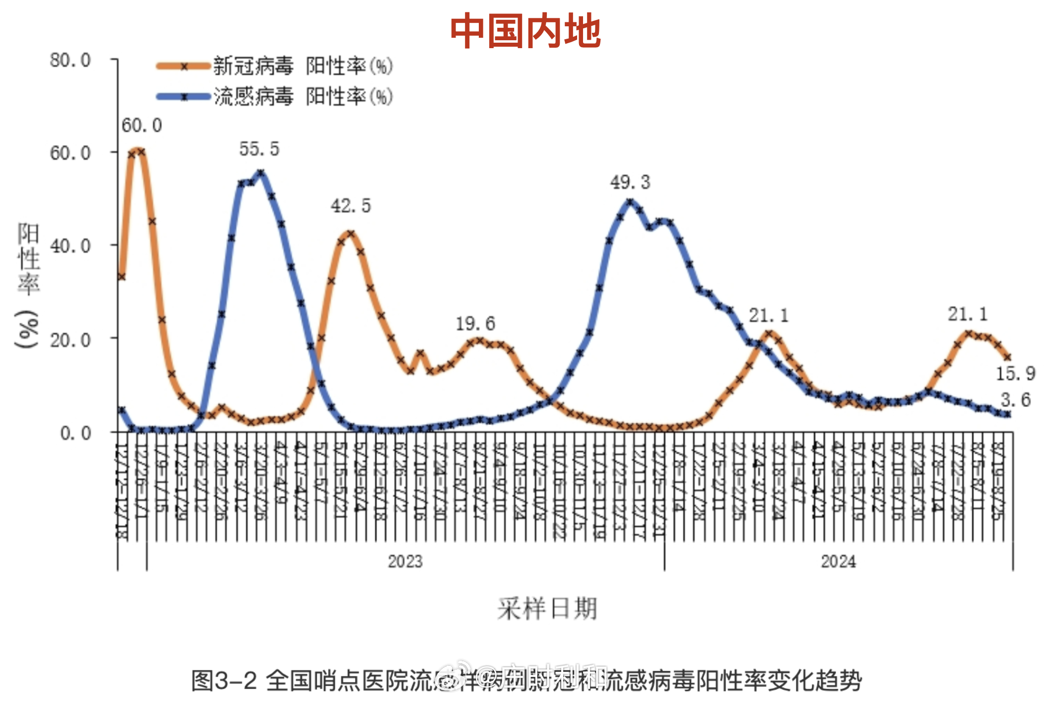 全国新增7例境外输入确诊︰(全国新增7例境外输入确诊病例)-第1张图片