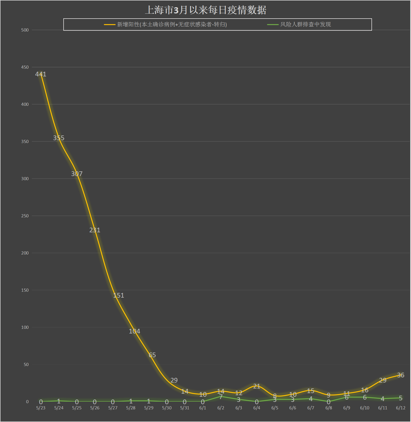 “上海增本土死亡8例” 上海死亡病例详情？-第1张图片