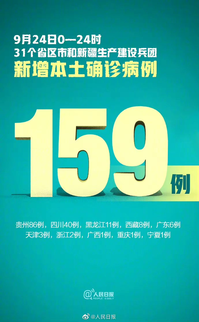 31省新增确诊33例本土1例,31省新增确诊30例其中本土8例-第2张图片