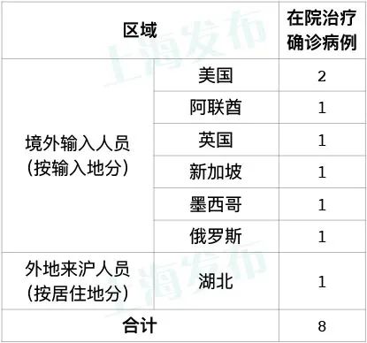 济南新增确诊病例〃济南新增确诊病例具体信息-第2张图片