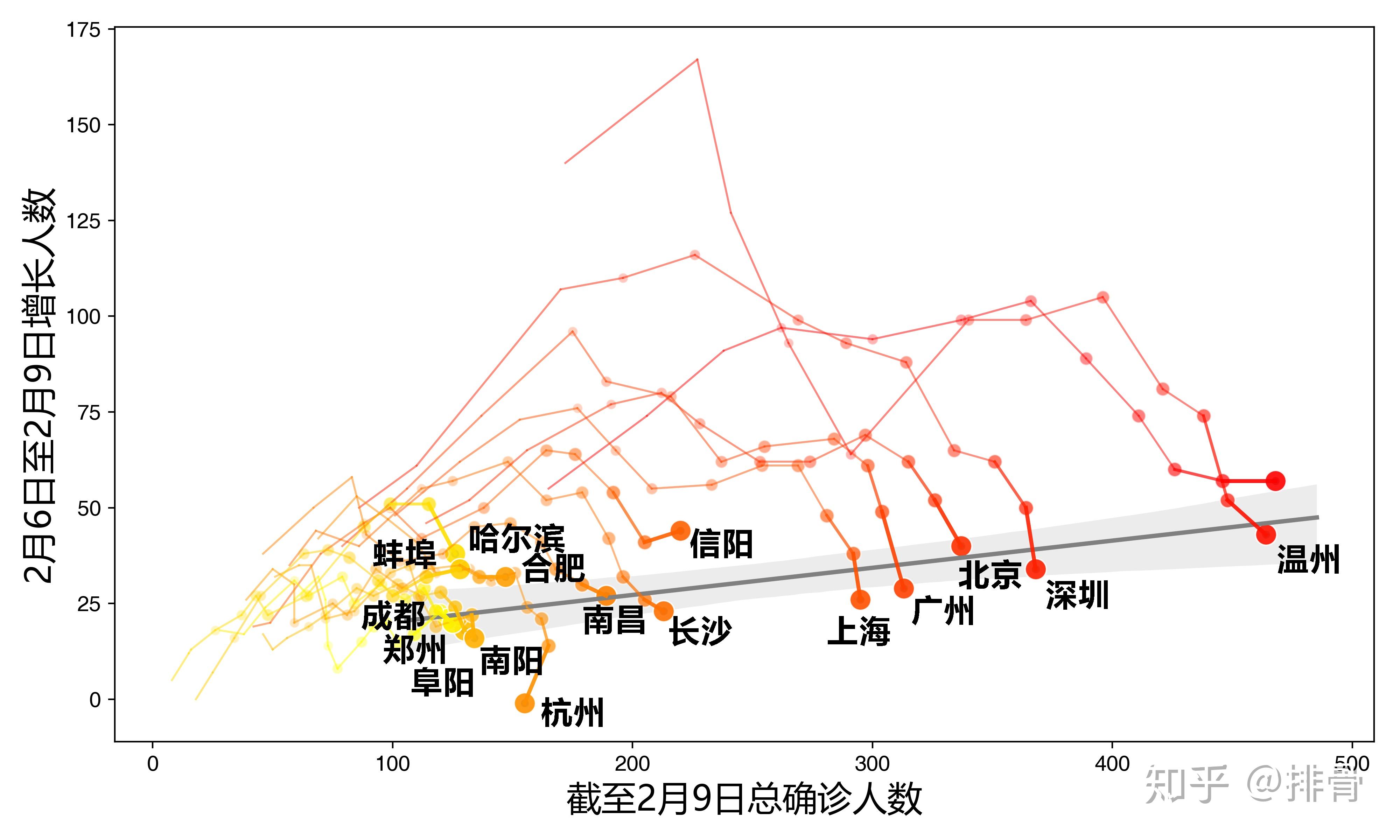 全国新增确诊病例397例,全国新增确诊病例397例是哪里的-第1张图片