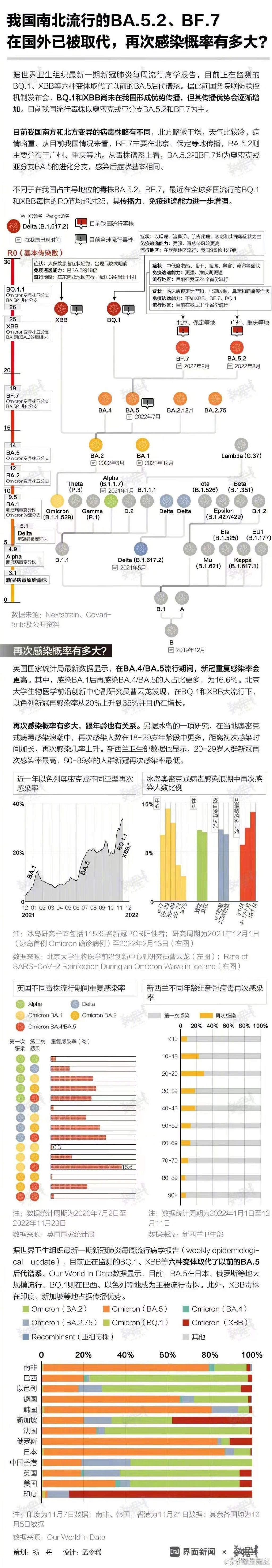 全国统一取消做核酸检测,取消核酸检测管控-第2张图片