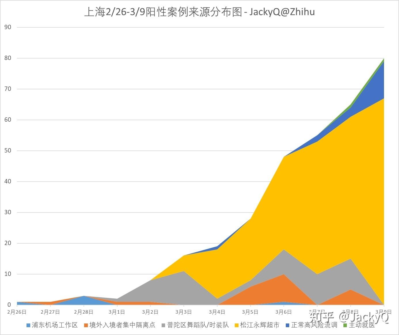 江苏新增本土确诊病例11例〃江苏新增本土病例详情-第2张图片