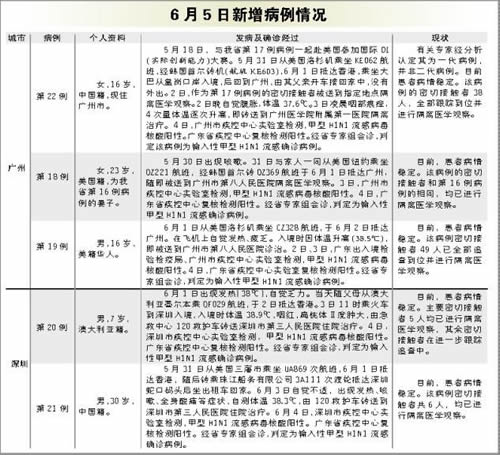 「北京新增报告22例确诊」〃北京新增27例确诊病例详情公布-第3张图片