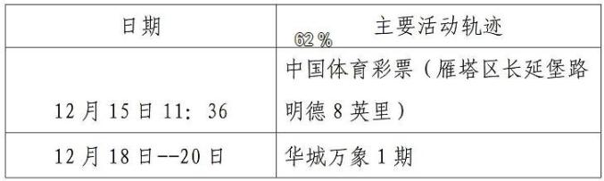 陕西的最新疫情情况〃陕西最新疫情最新新增病例-第1张图片