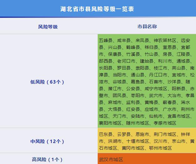 西安市新增三个中风险地区︰(西安市新增三个中风险地区是哪里)-第2张图片