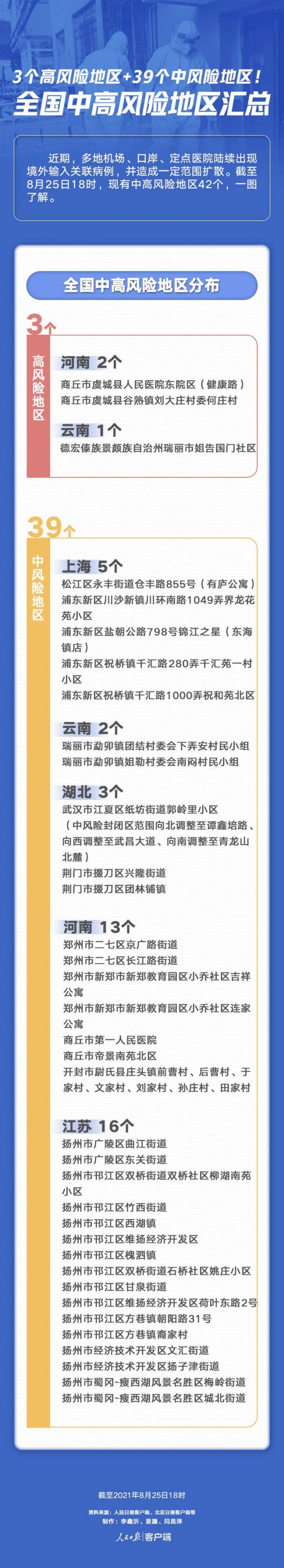 西安市新增三个中风险地区︰(西安市新增三个中风险地区是哪里)-第1张图片