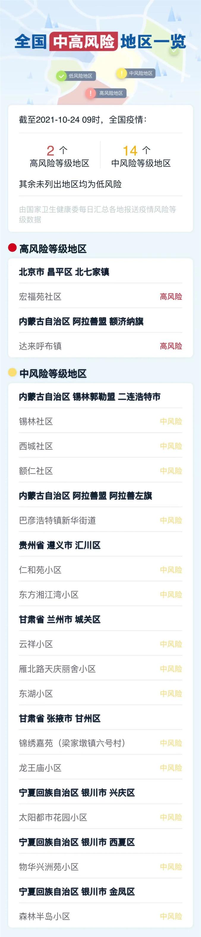 上海新增4个高中风险区.上海高中风险地区有哪些-第2张图片