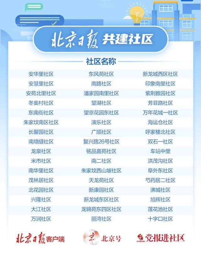 【北京昨日新增10例本土确诊/北京昨日新增本土9例】-第1张图片