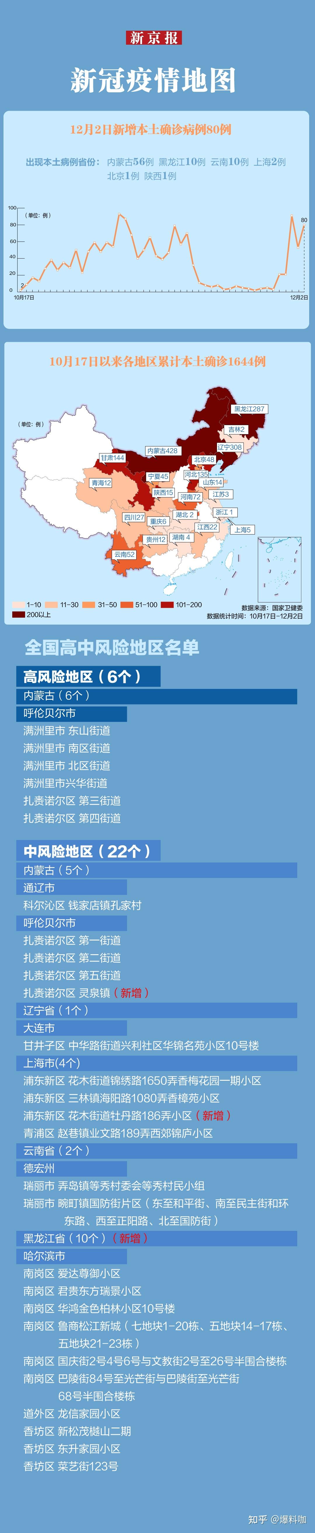 “云南新增3例本土” 云南新增3例本土确诊2例无症状？-第3张图片