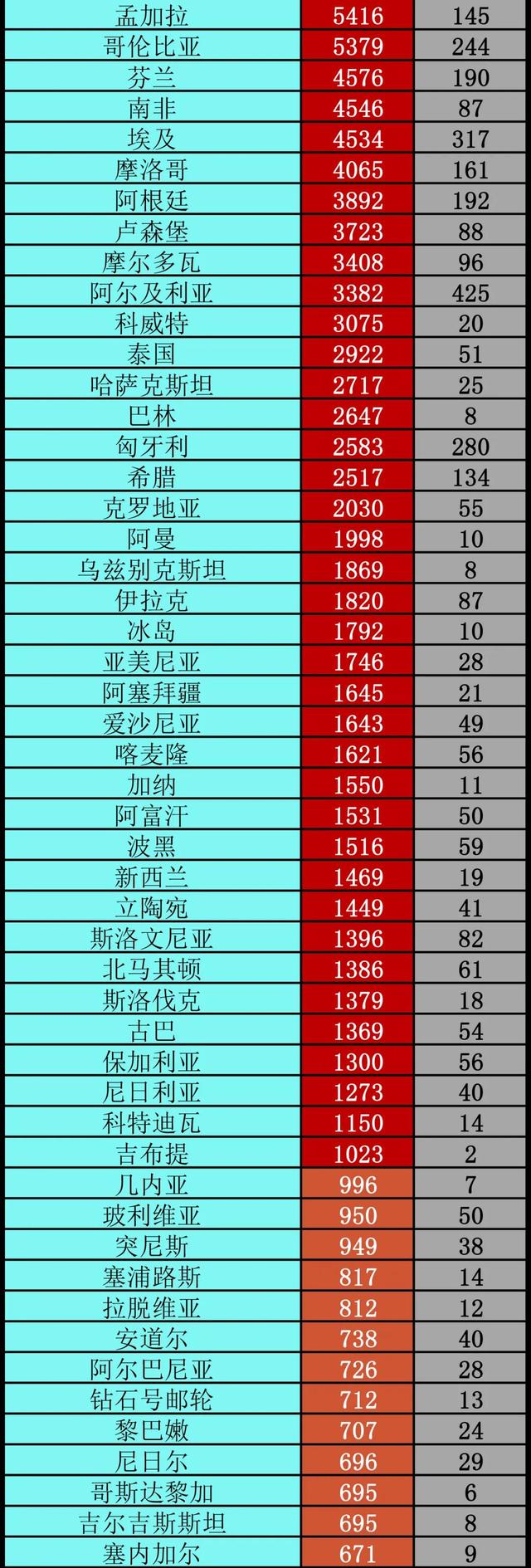 今天的全国最新疫情︰(今天全国疫情最新情况公布)-第2张图片