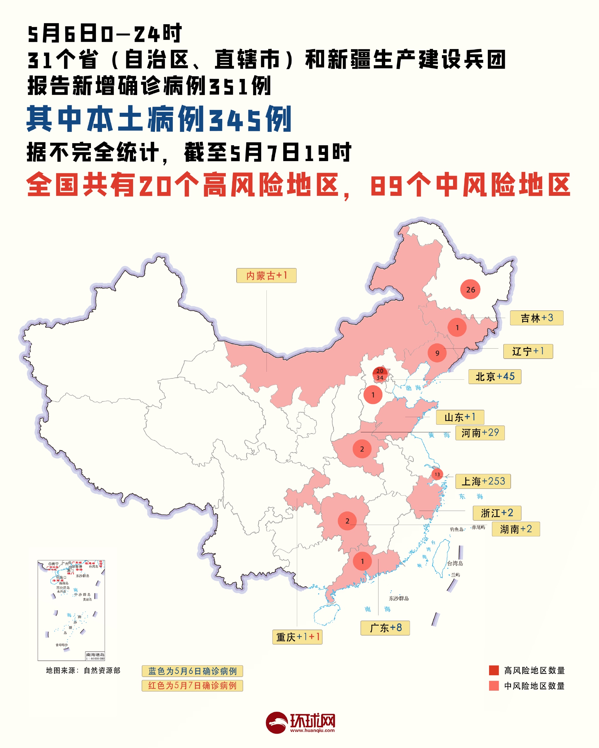 31省区市新增确诊33例.31省区市新增33例确诊病例-第1张图片