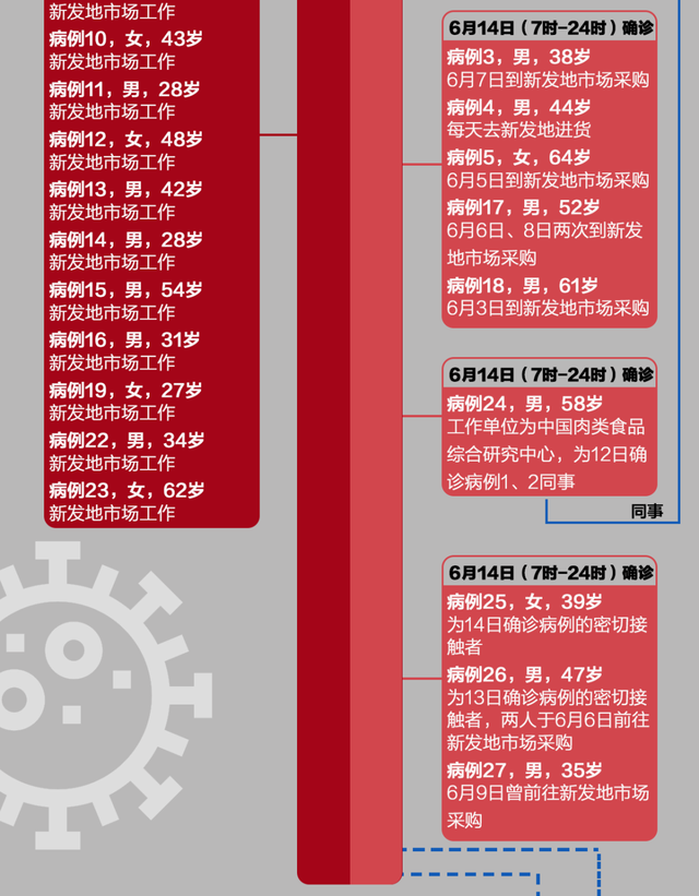31省新增本土79例〃31省新增本土93-第1张图片