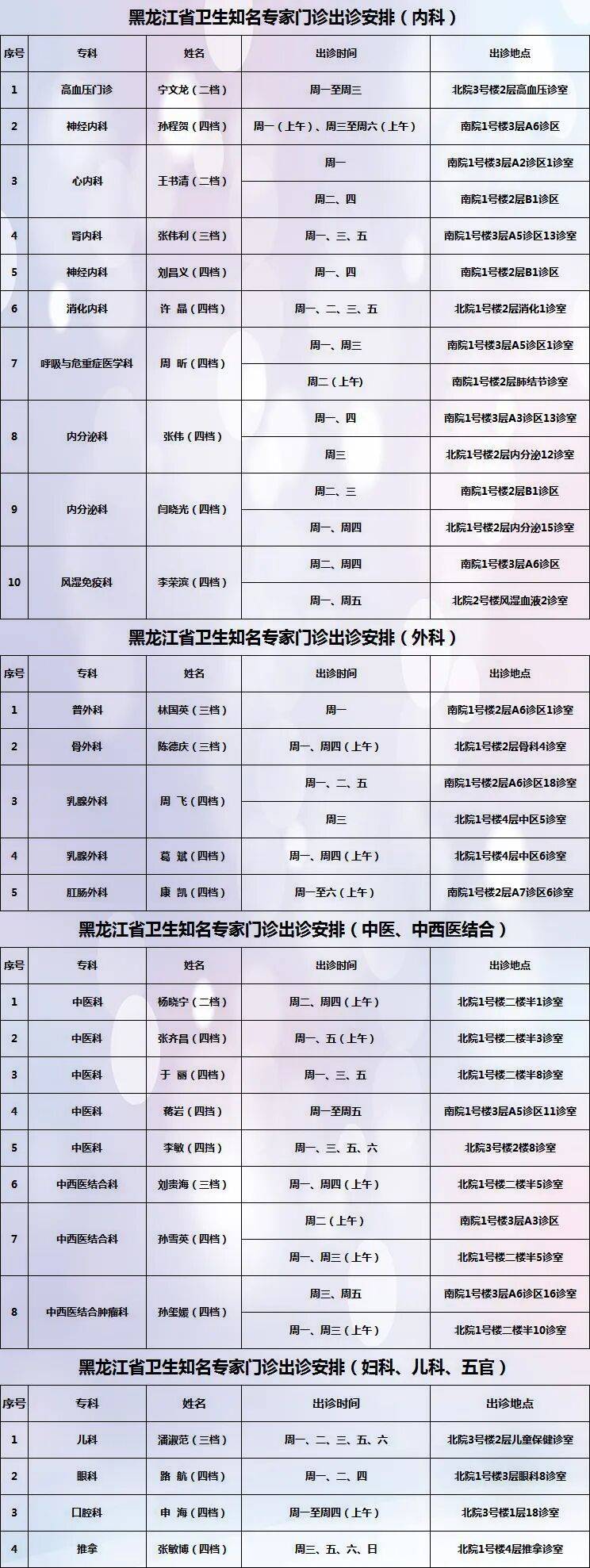 内蒙古新增1例本土确诊︰(内蒙古新增1例本土确诊多少例)-第3张图片