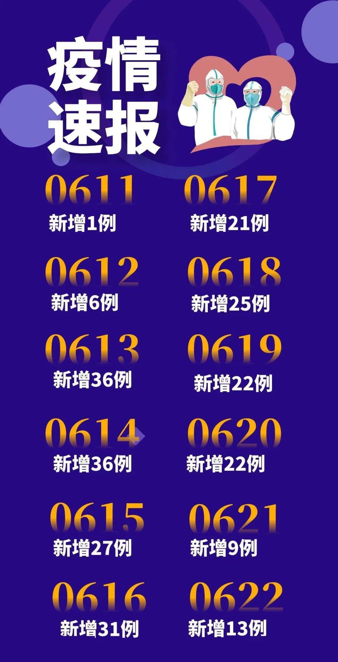 河南昨日增13例本土-河南昨日新增-第1张图片