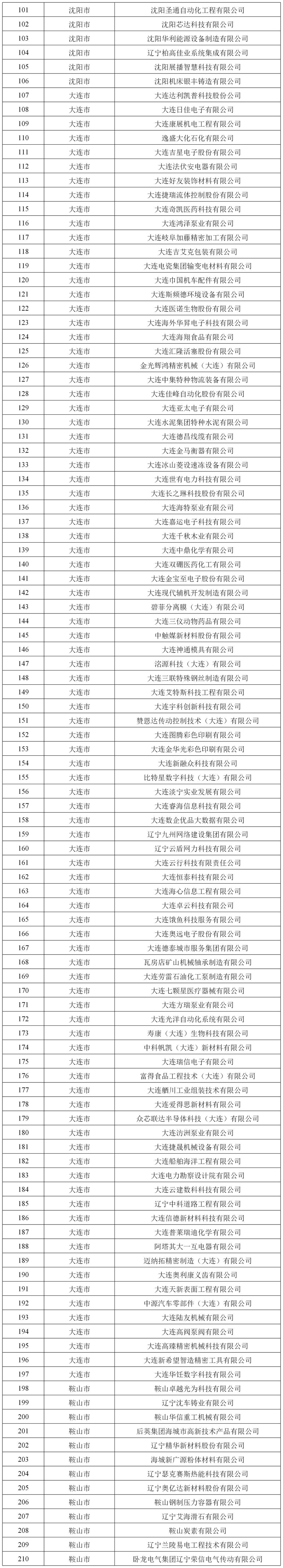 「全国新增本土1284例」〃全国新增本土确诊7例-第2张图片