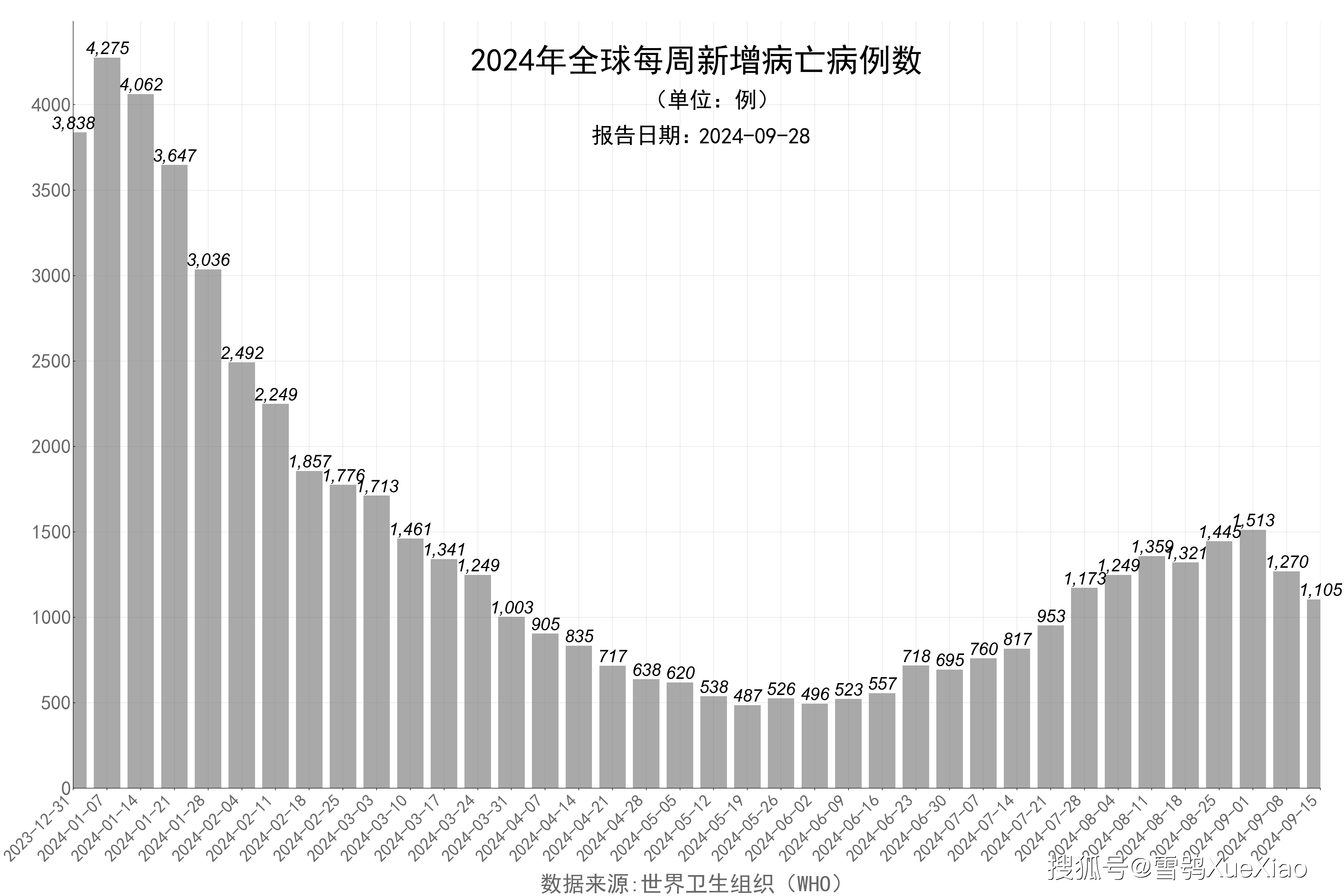 31省区市增24例病例.31省区市增17例病例-第3张图片