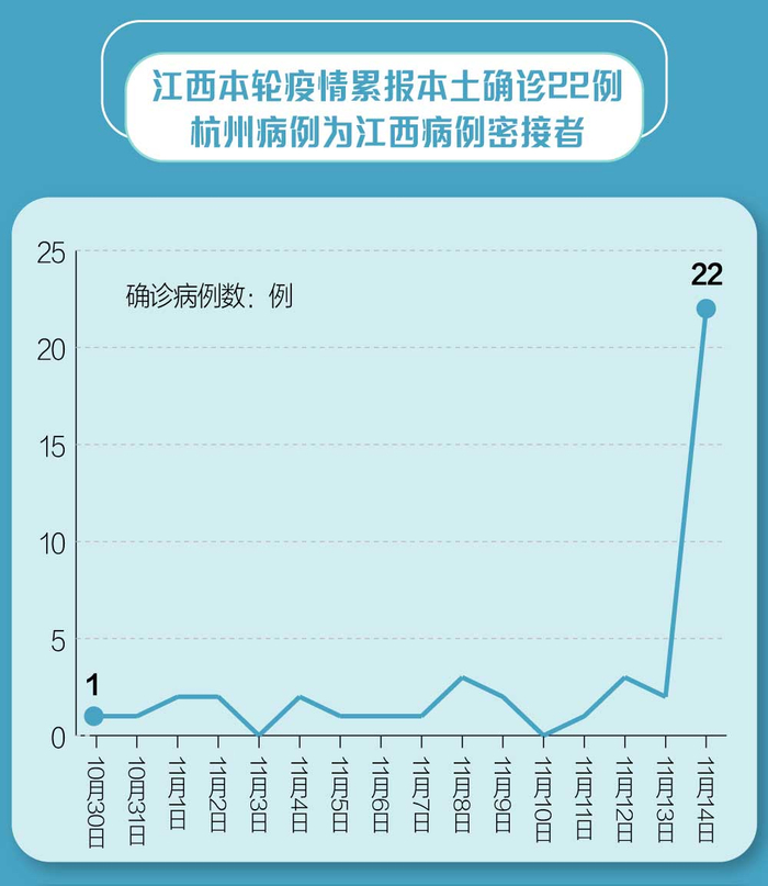 31省区市增24例病例.31省区市增17例病例-第2张图片