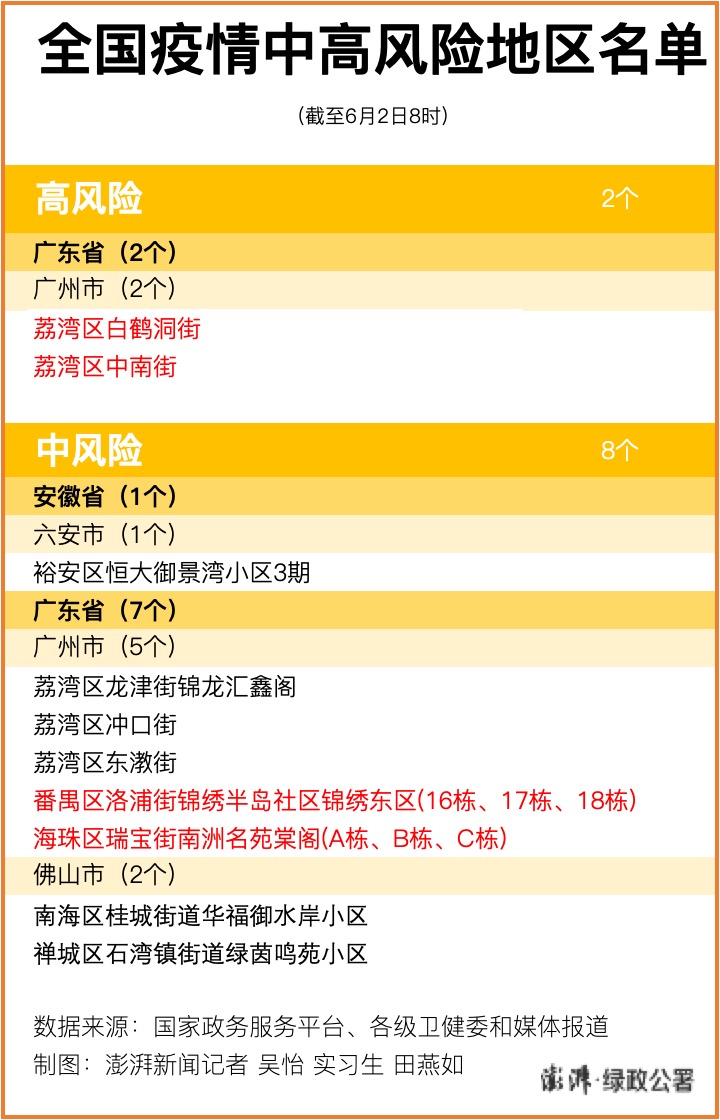 “大连已有2个高风险地区	” 大连哪几个区是高风险？-第2张图片
