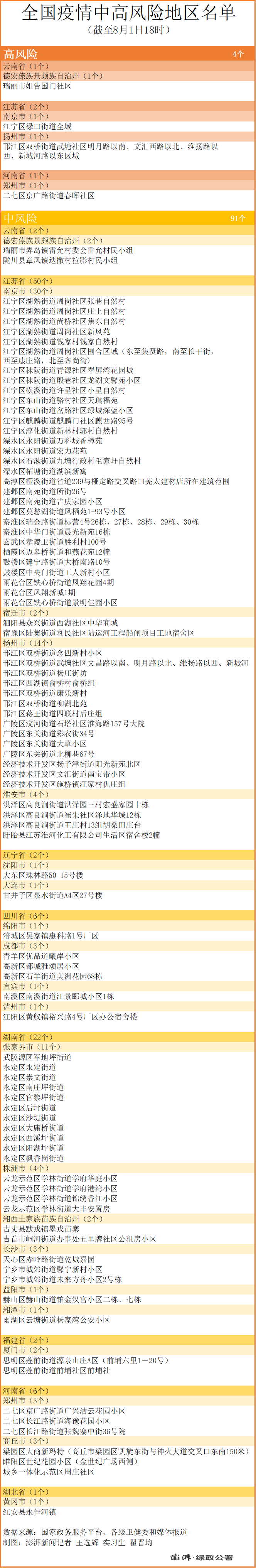 “大连已有2个高风险地区” 大连哪几个区是高风险？-第1张图片