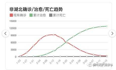 「上海累计确诊多少例了」〃上海累计确诊病例-第2张图片