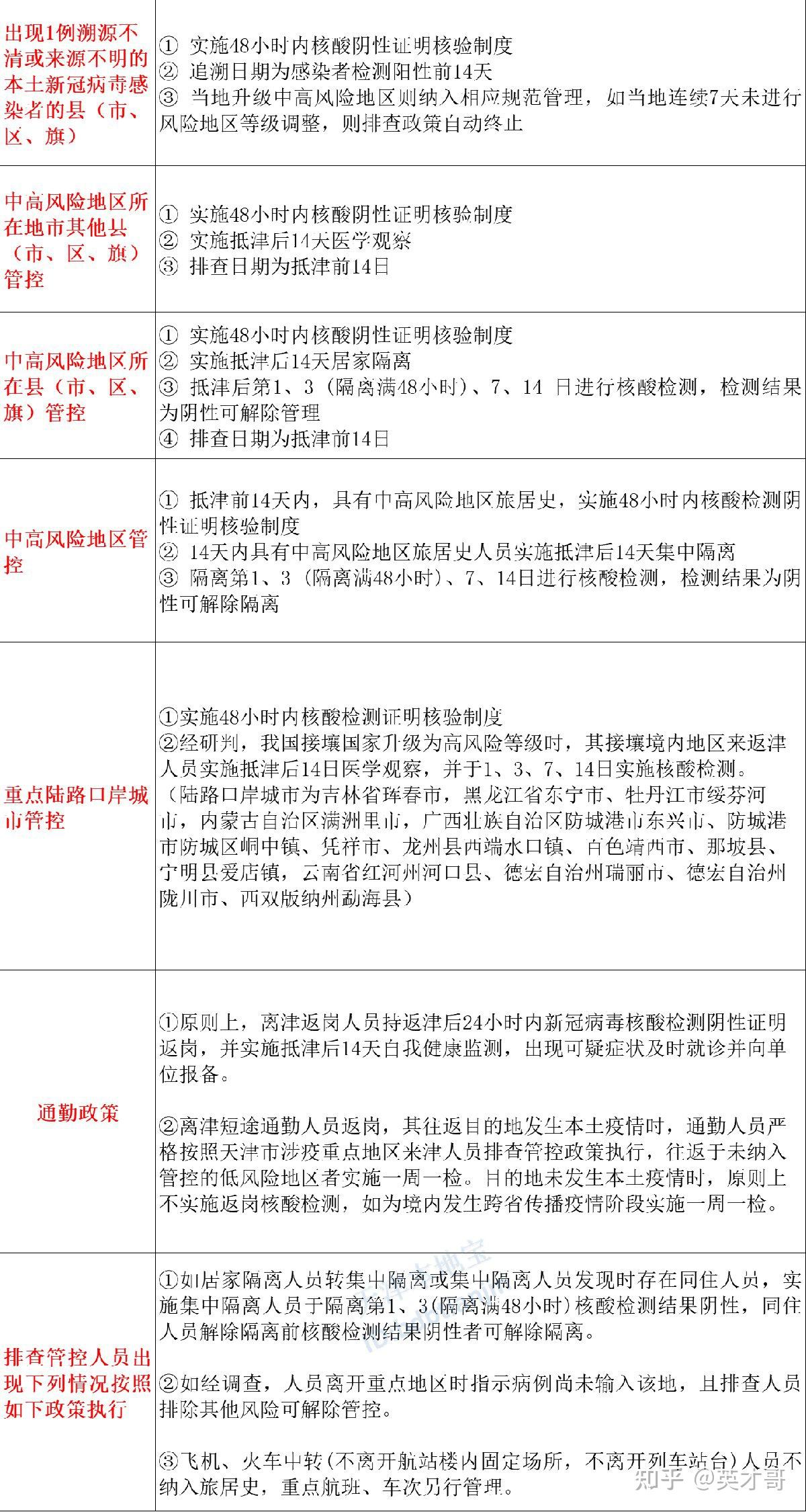 天津疫情区最新消息,天津疫情情况最新-第2张图片
