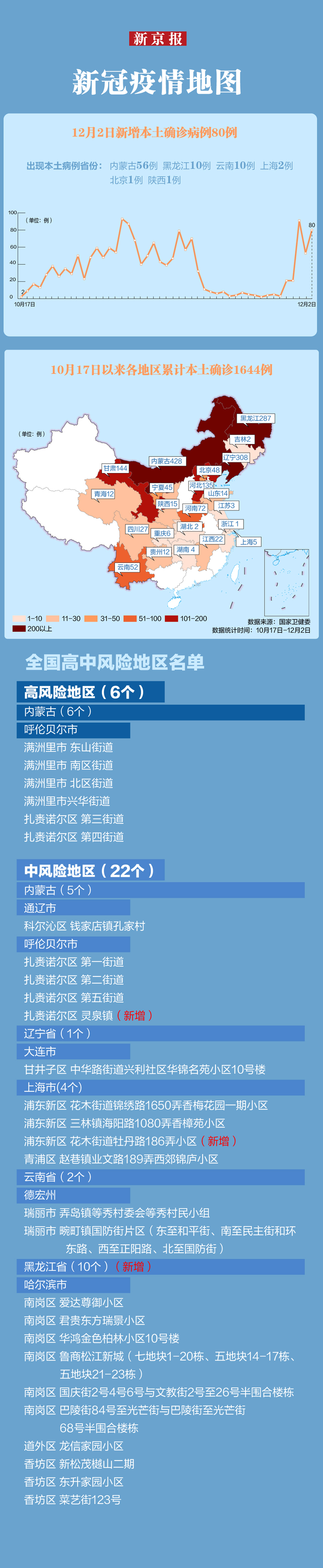 “31省份新增确诊22例均为境外输入	” 31省份新增确诊病例15例 均为境外输入？-第1张图片