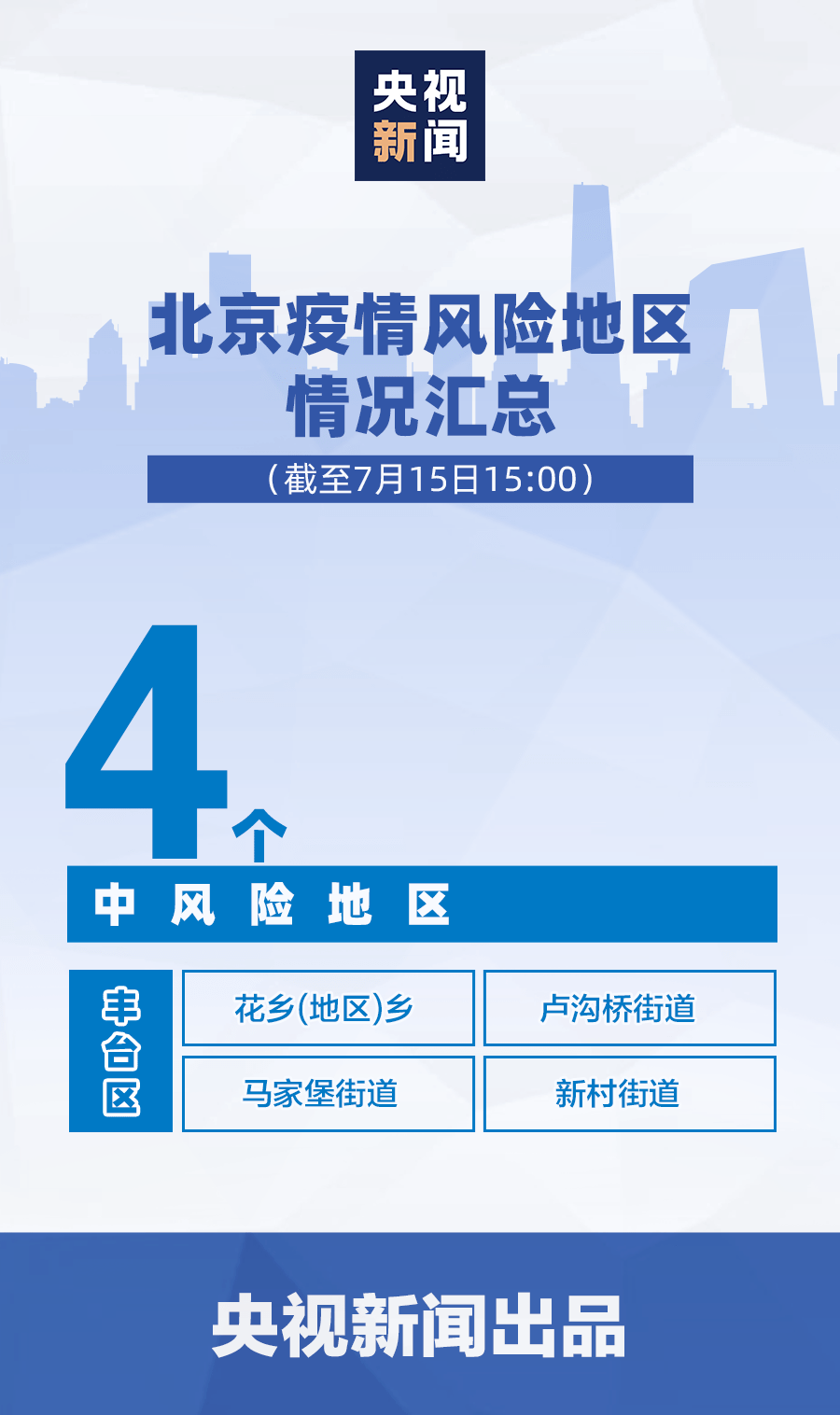 北京疫情风险地区.北京疫情风险地图查询-第1张图片