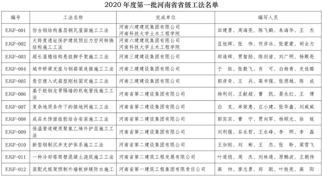 「河南全省疫情最新消息」〃河南省疫情最新消息2021年-第1张图片