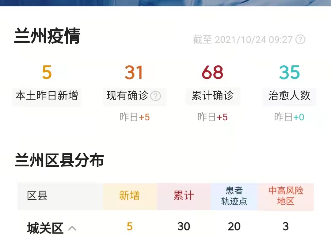 兰州疫情最新︰(兰州疫情最新消息情况)-第1张图片