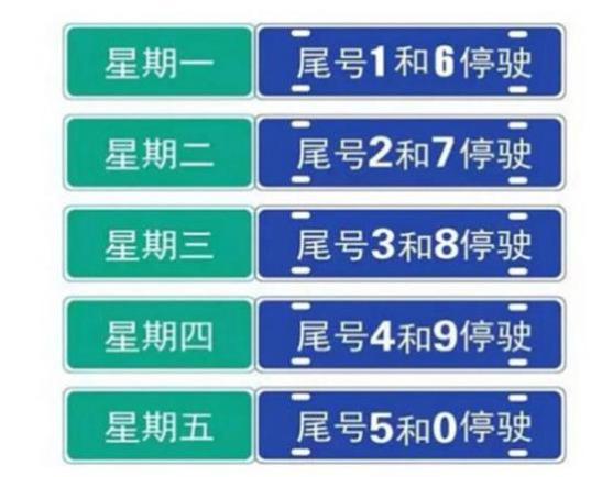 “石家庄限号2022最新限号2月” 石家庄限号2021最新限号几点？-第1张图片
