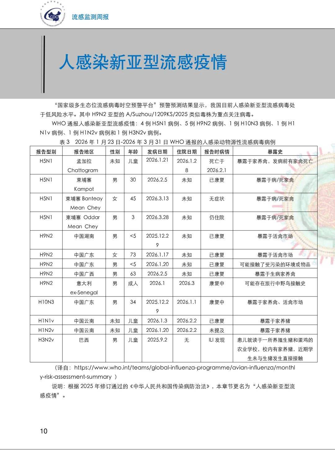 「新型冠状病毒人数」〃新型冠状病毒人数最新数据-第2张图片