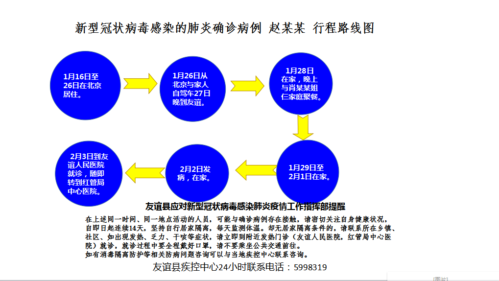 北京新增本土确诊病例详情-北京新增本土确诊病例行程-第2张图片