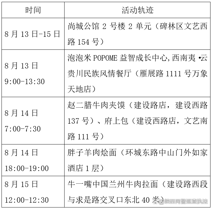 新疆病例︰(新疆确诊病例行动轨迹)-第1张图片